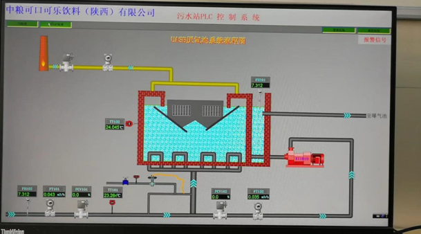 中粮可口可乐污水处理系统升级改造